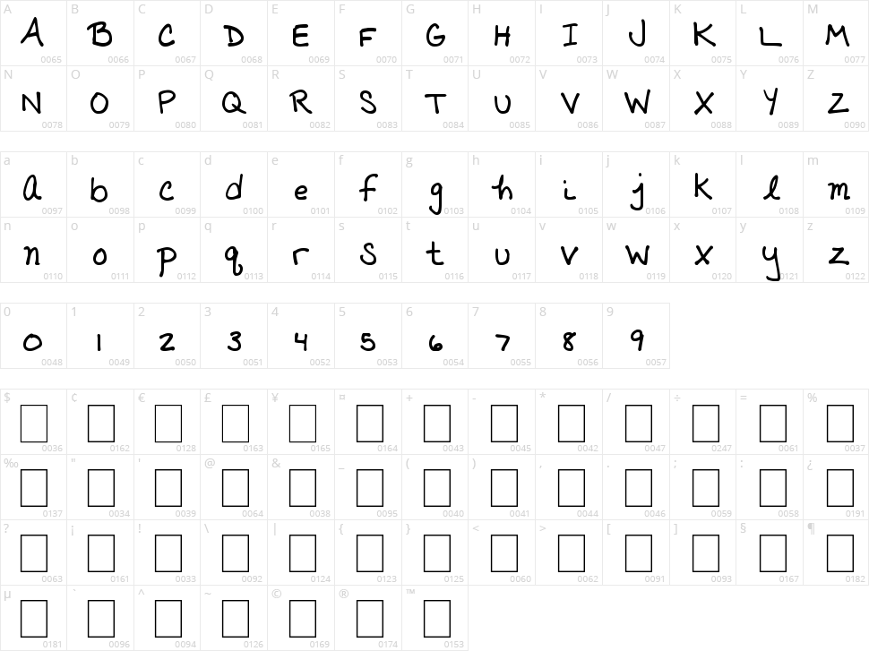Amazing Sunshine Character Map