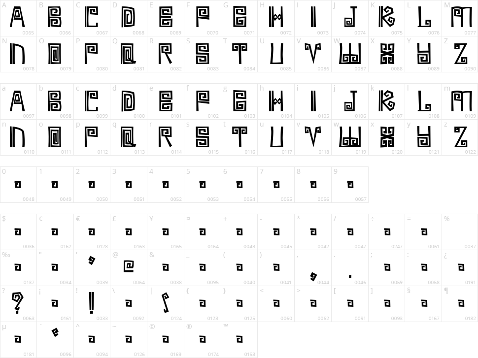 Ambages Character Map