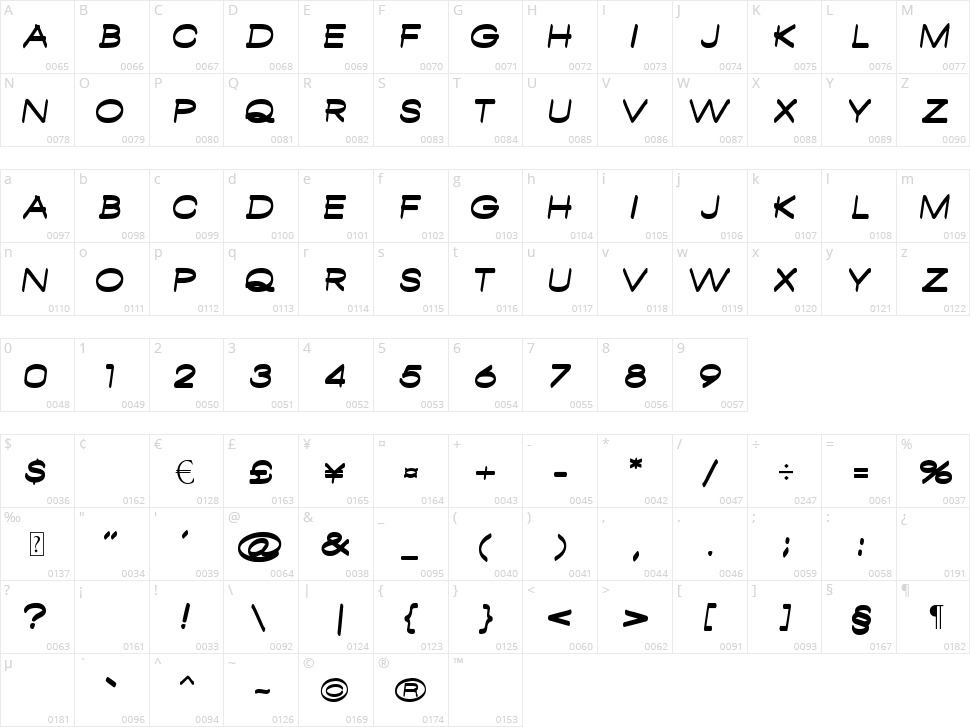 Ambambo Character Map