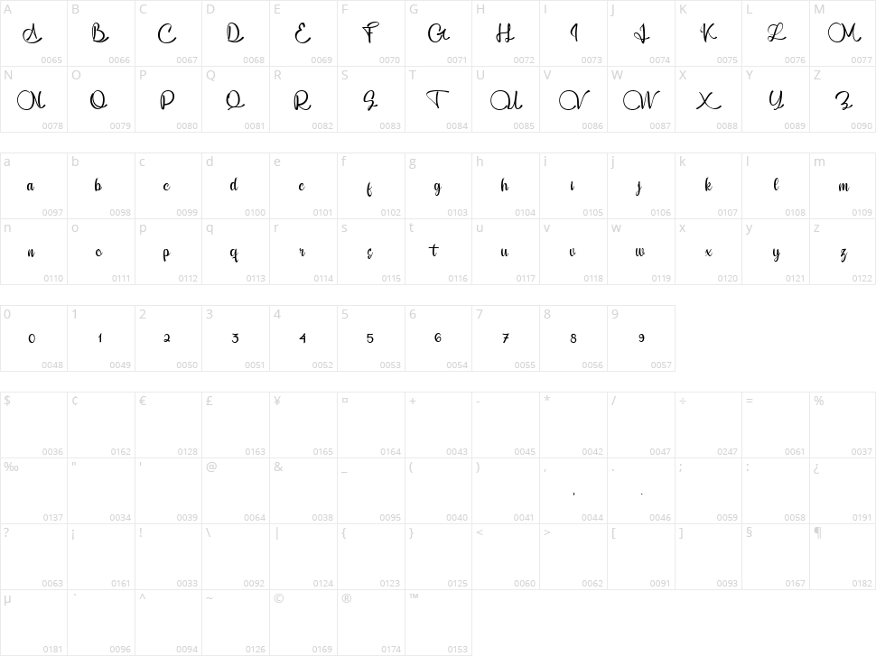 Ambara Character Map