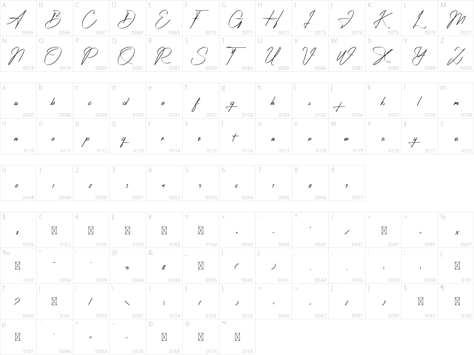 Ambawang Signature Character Map