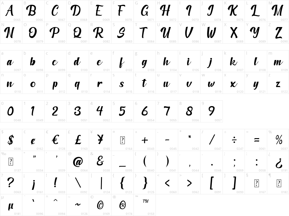 Amberllee Character Map