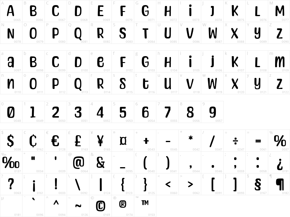 Ambery Garden Character Map