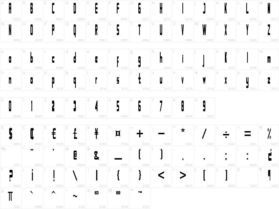 Ambigo Character Map