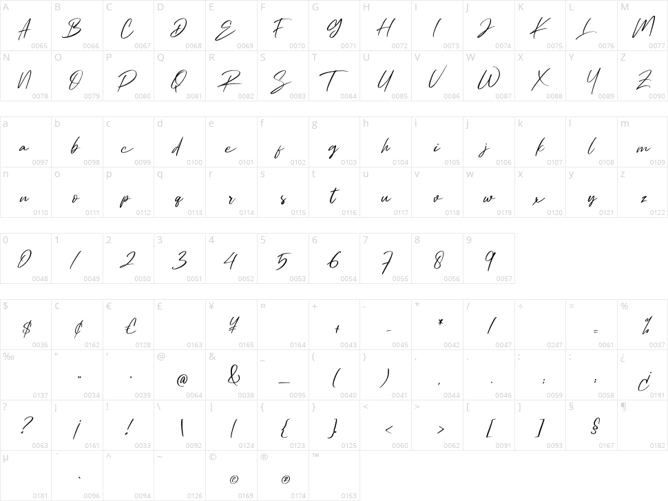Ambitive Character Map