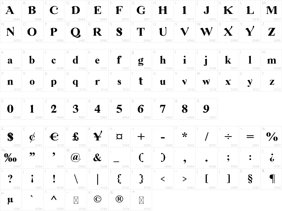 Amboqia Boriango Character Map
