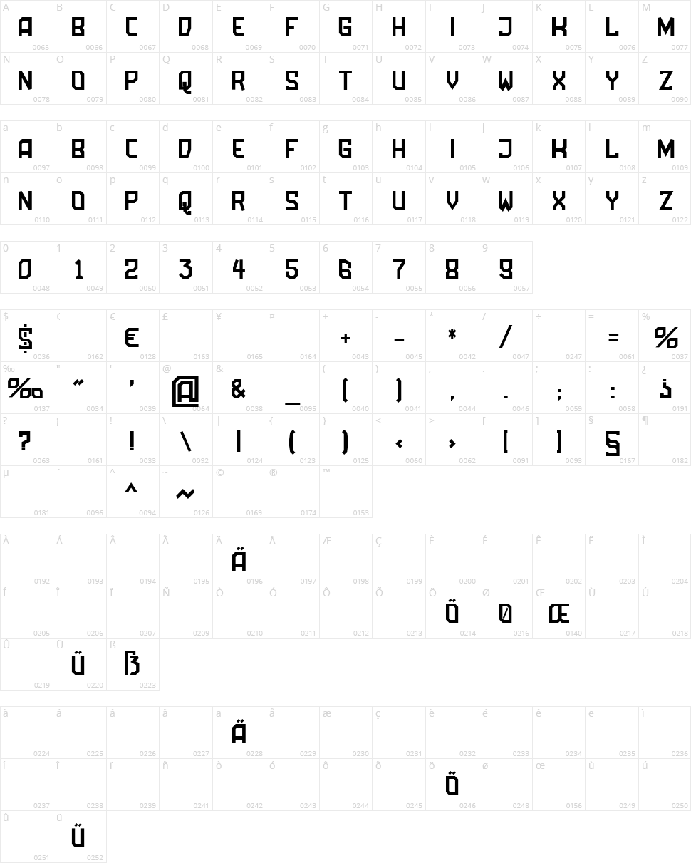 Amboss Character Map