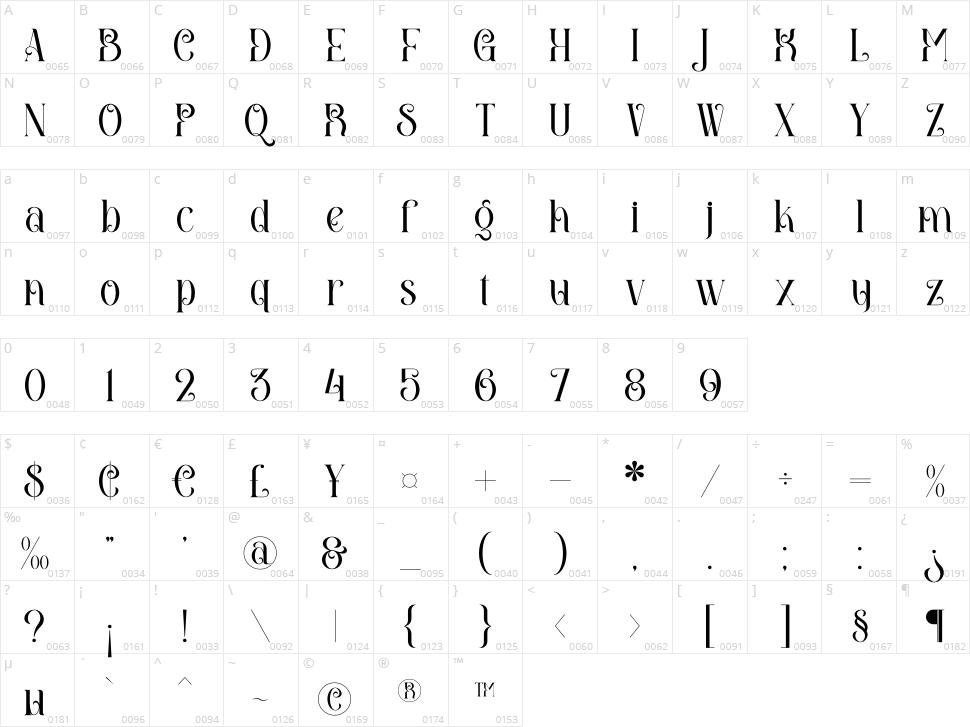 Amegap Character Map