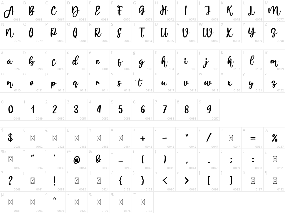 Amekanu Character Map