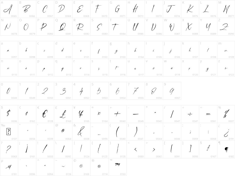Amelia Bilquest Character Map