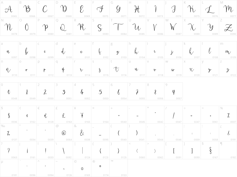 Amelia Esthery Character Map