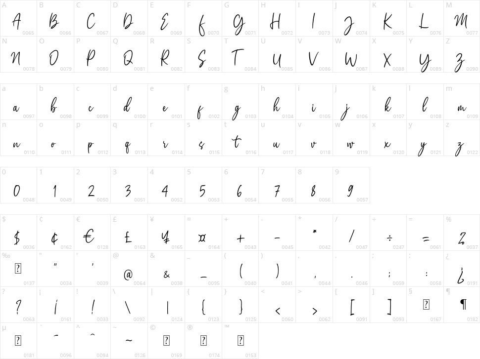 Amelia Sophia Character Map