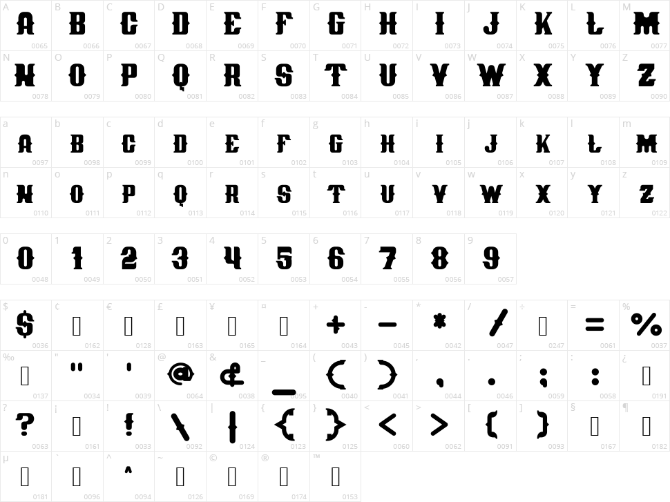 Amelia Character Map
