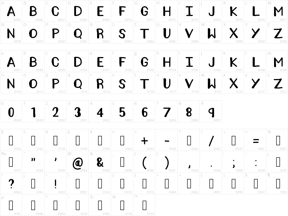 Amelia Pond Character Map