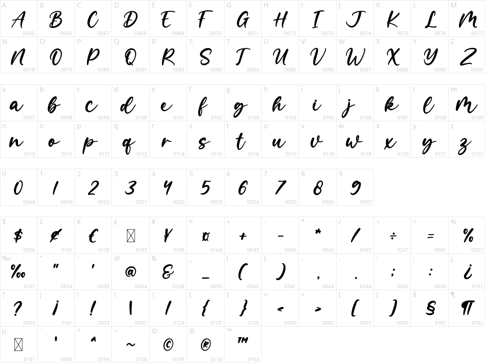 Amelie Character Map