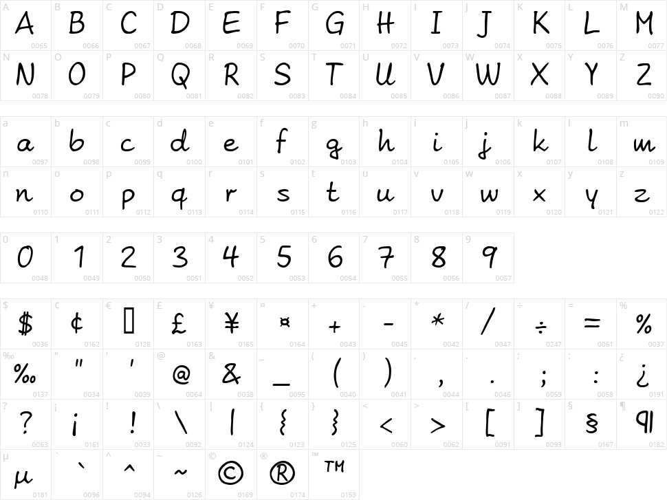 Amelies Zettelwirtschaft AH Character Map