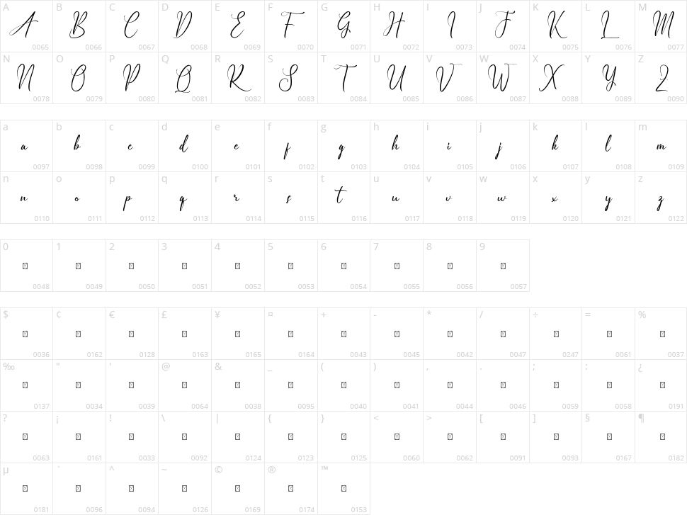 Ameliora Character Map