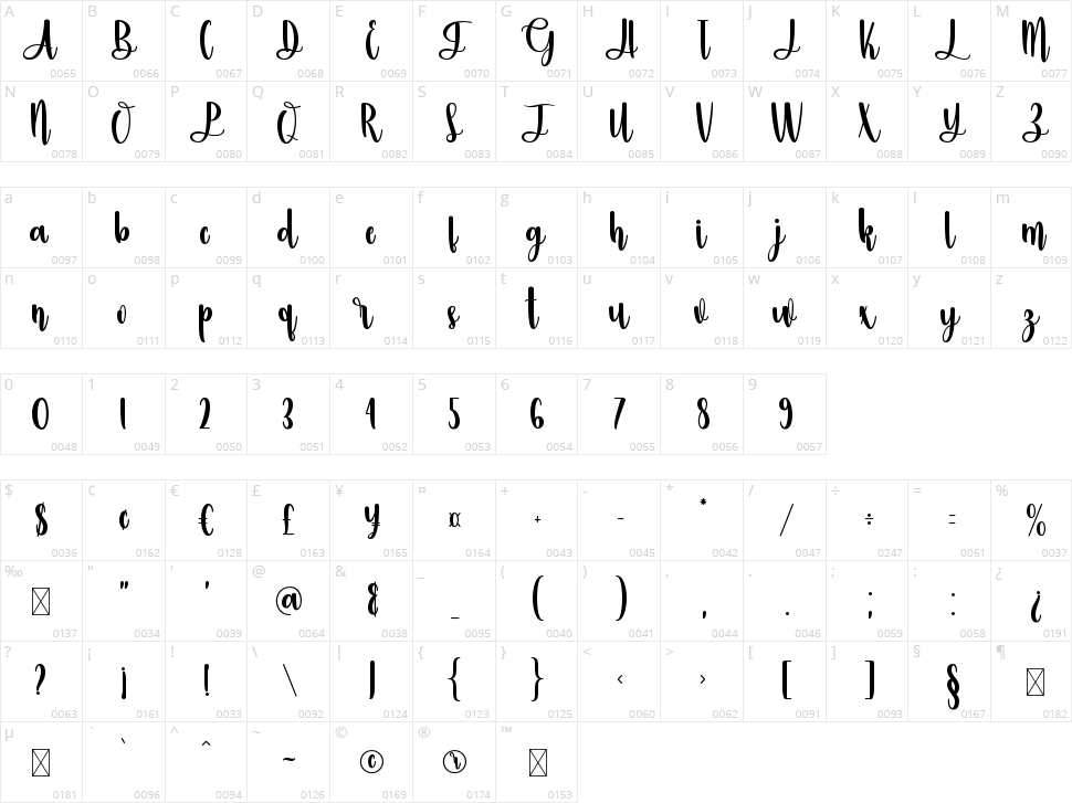 Ameliya Character Map