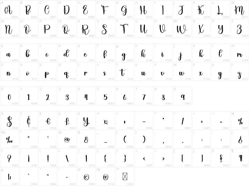 Amellda Character Map