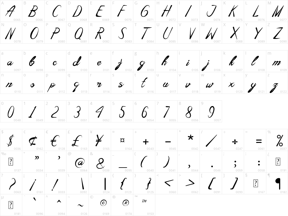 Amelli Character Map