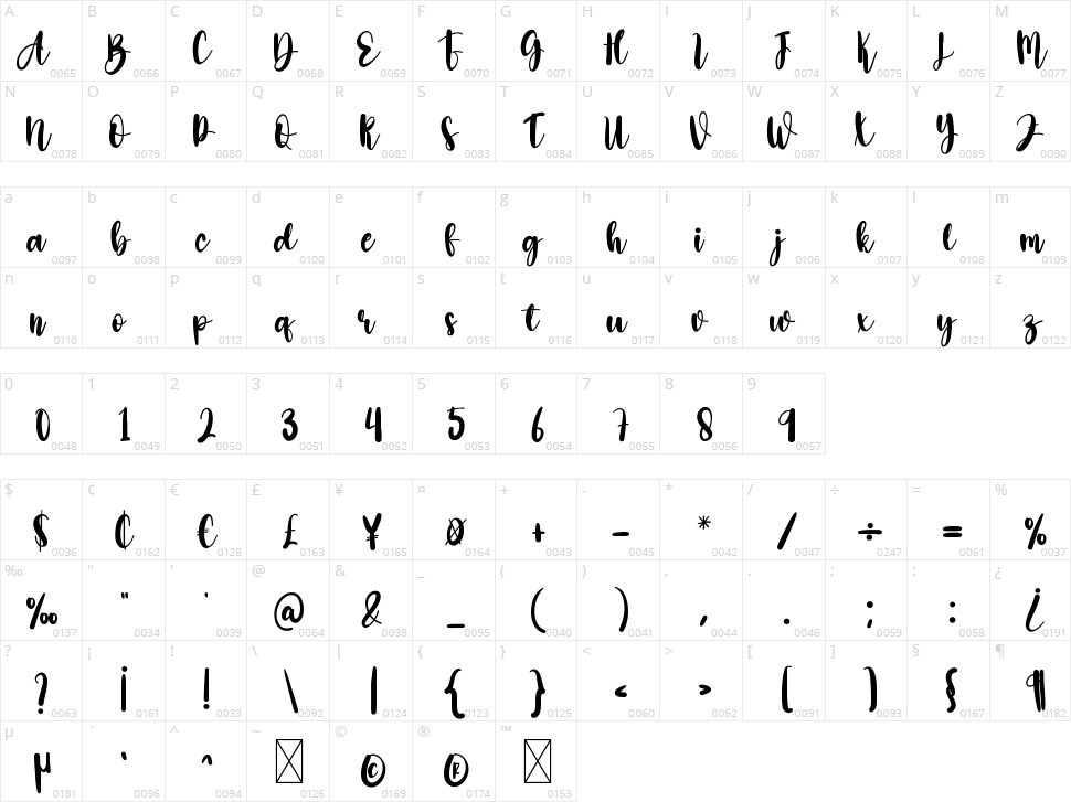 Amellia Character Map