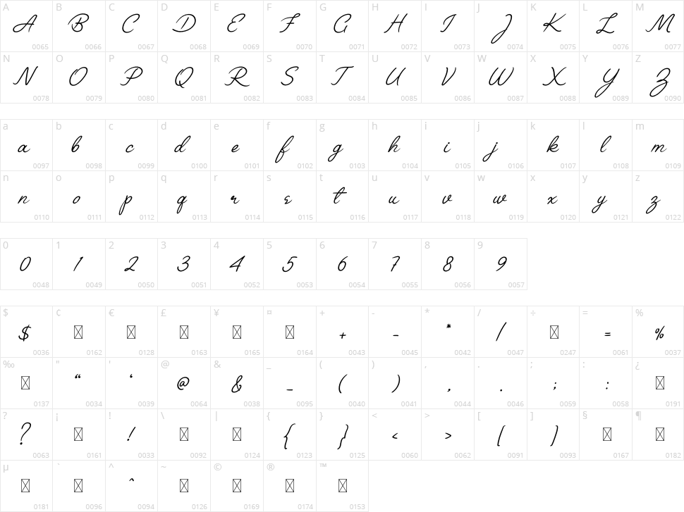 Amellia Character Map