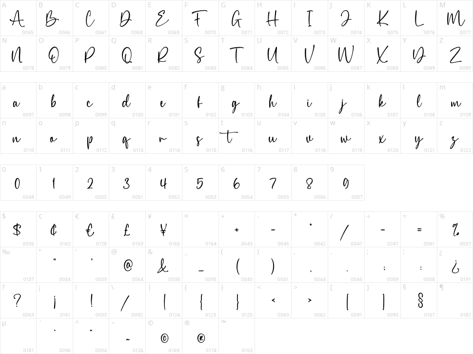Amellia Character Map