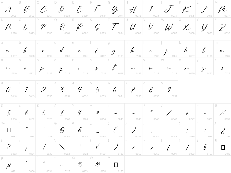 Amellian Gressida Character Map