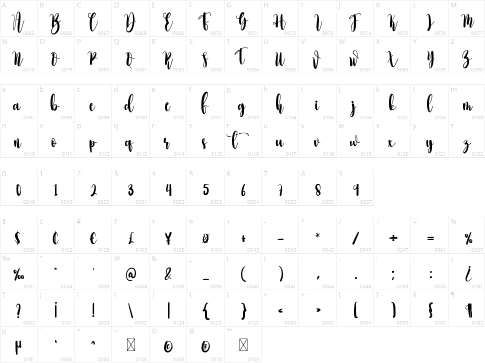 Amellinda Character Map