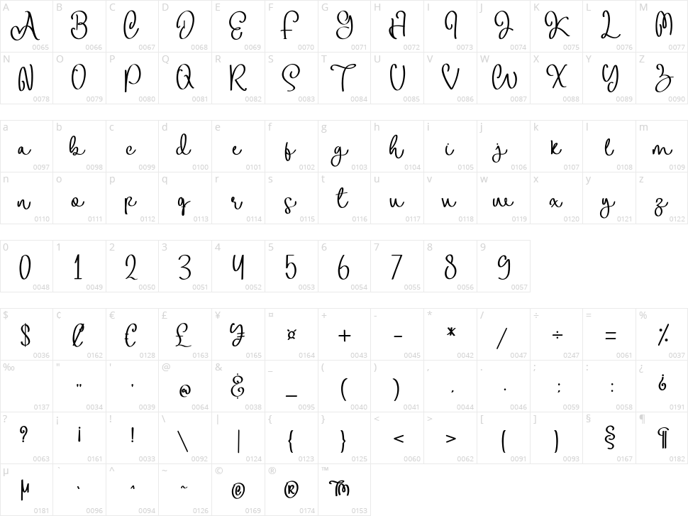 Amellis Character Map
