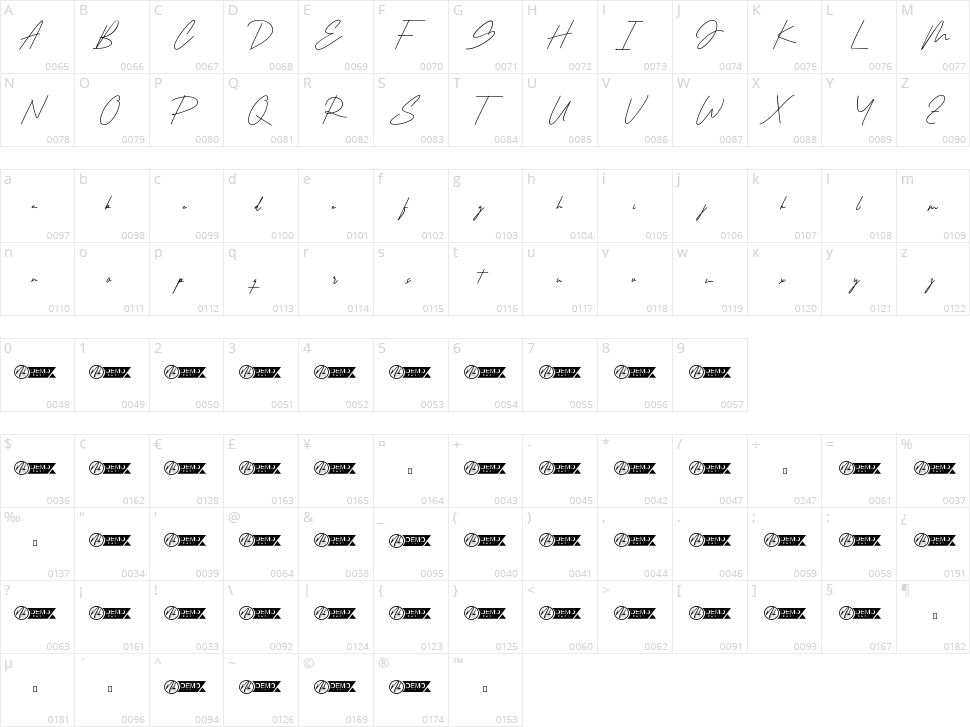Amelyn Character Map