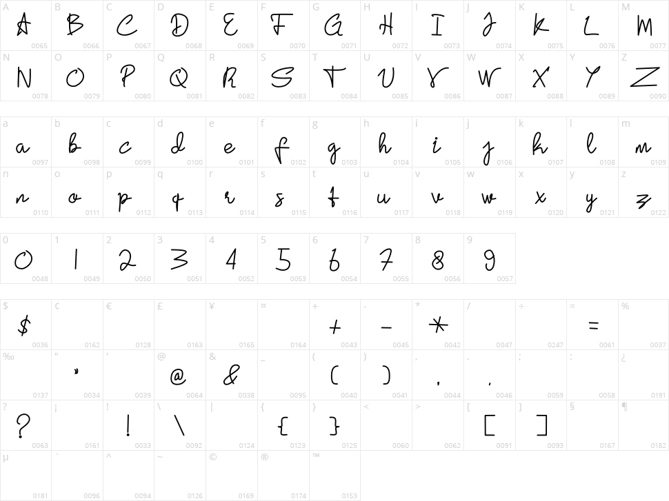 America Character Map