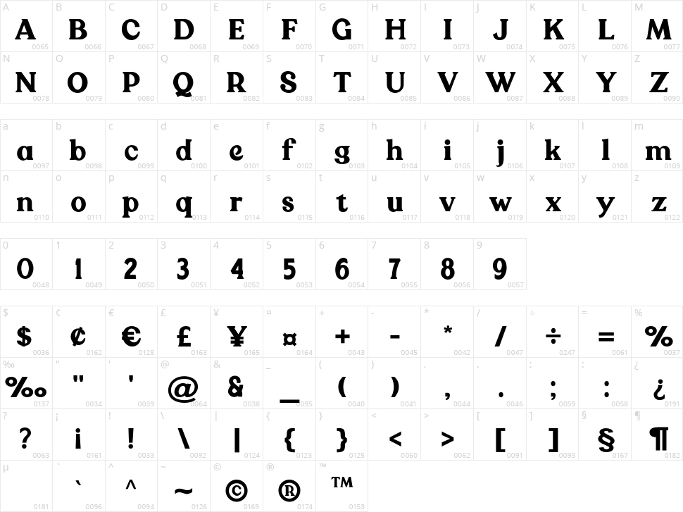 American Average Character Map
