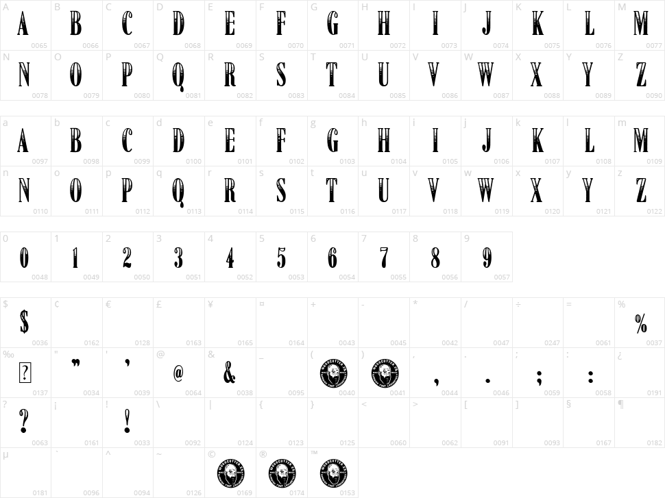 American Dreamer Character Map