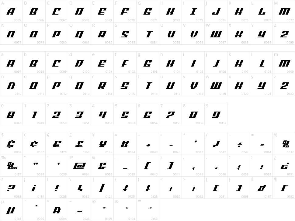American Grain Character Map