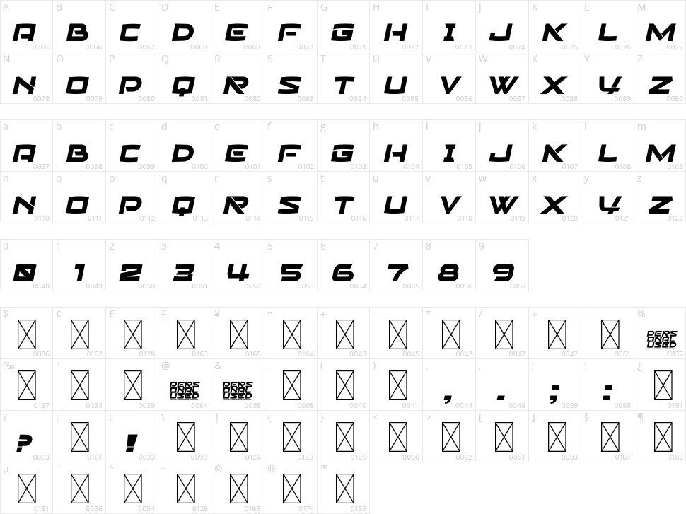 American Jets Character Map