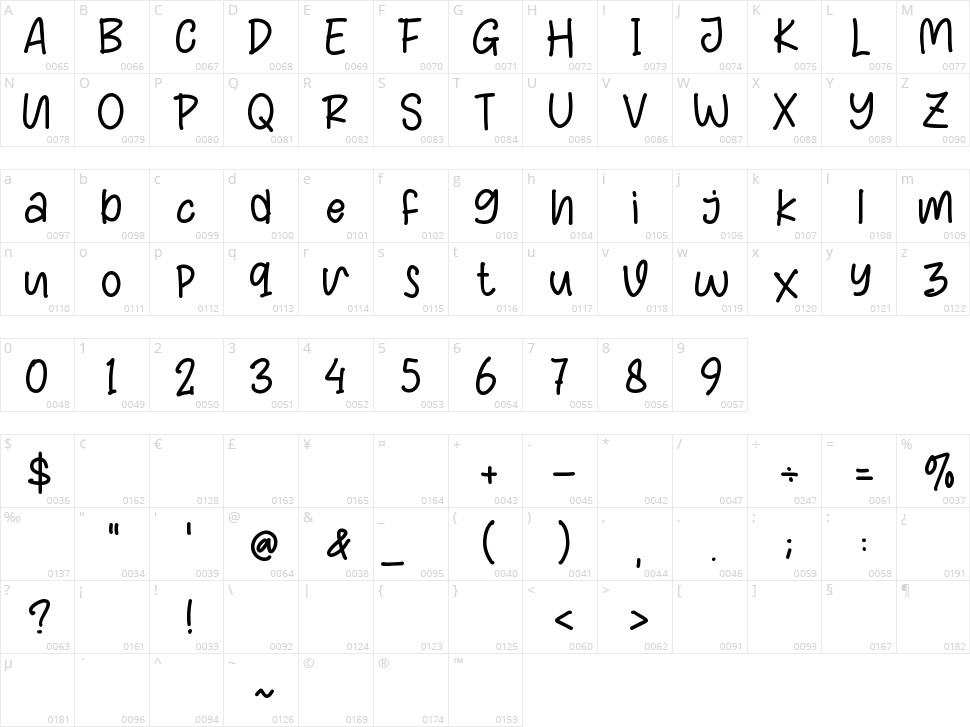 American Playful Character Map