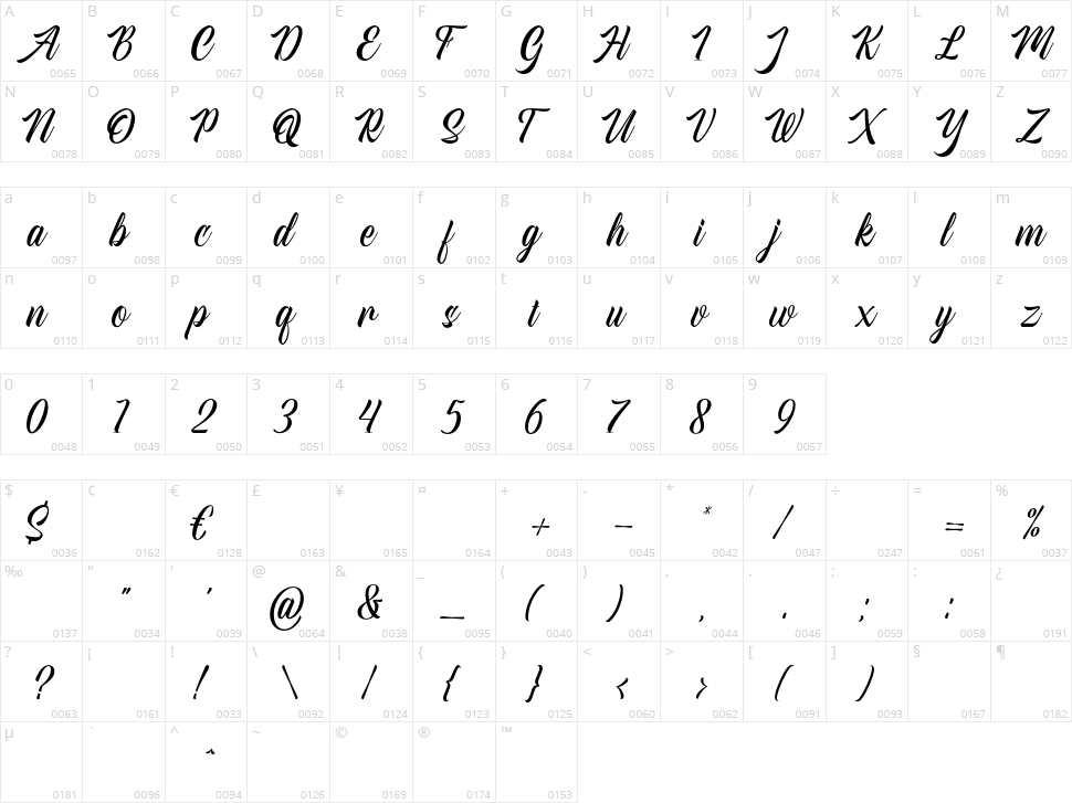 American Signer Character Map