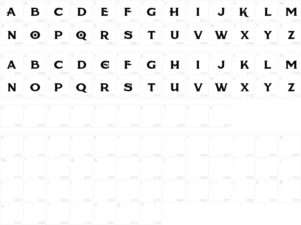 American Brewery Rough Character Map