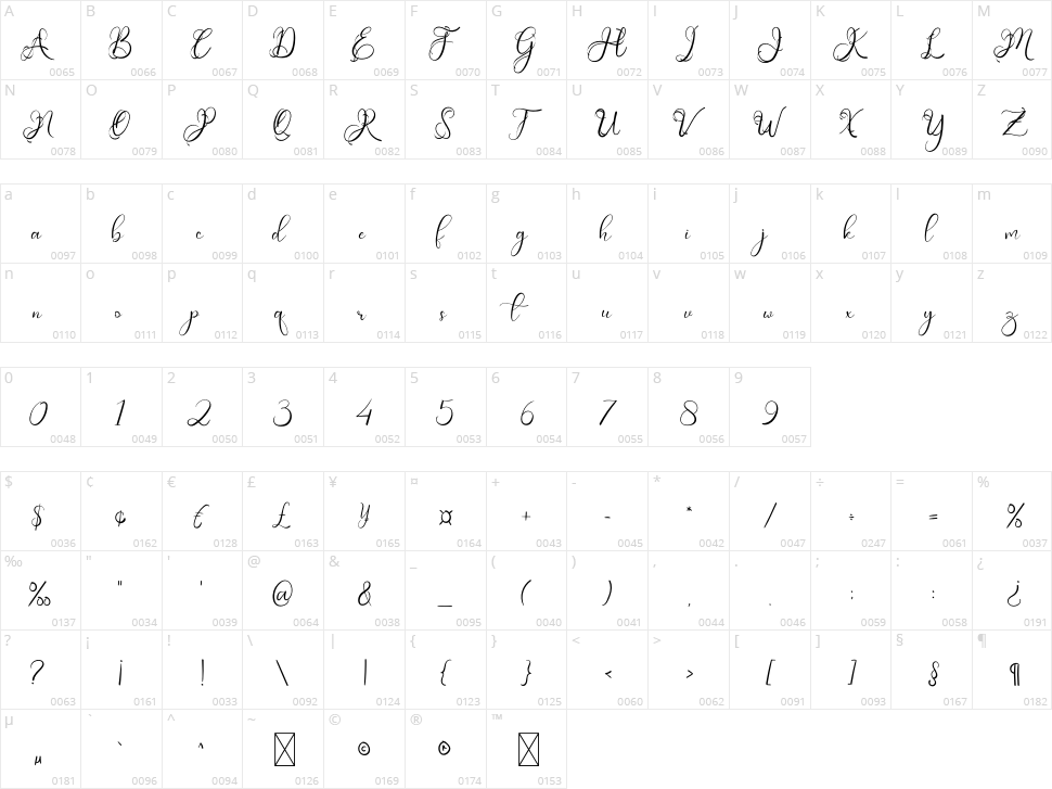 American Character Map