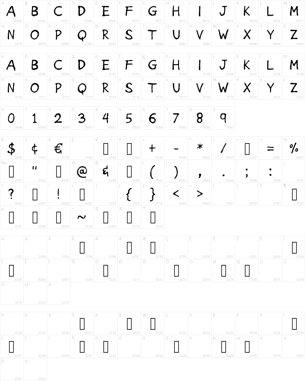 American Grunge Character Map