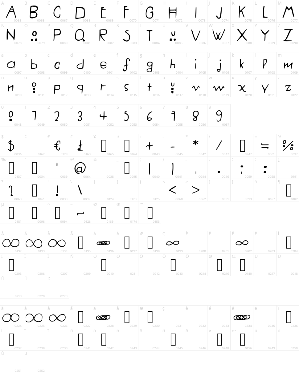 American Horror Story Character Map