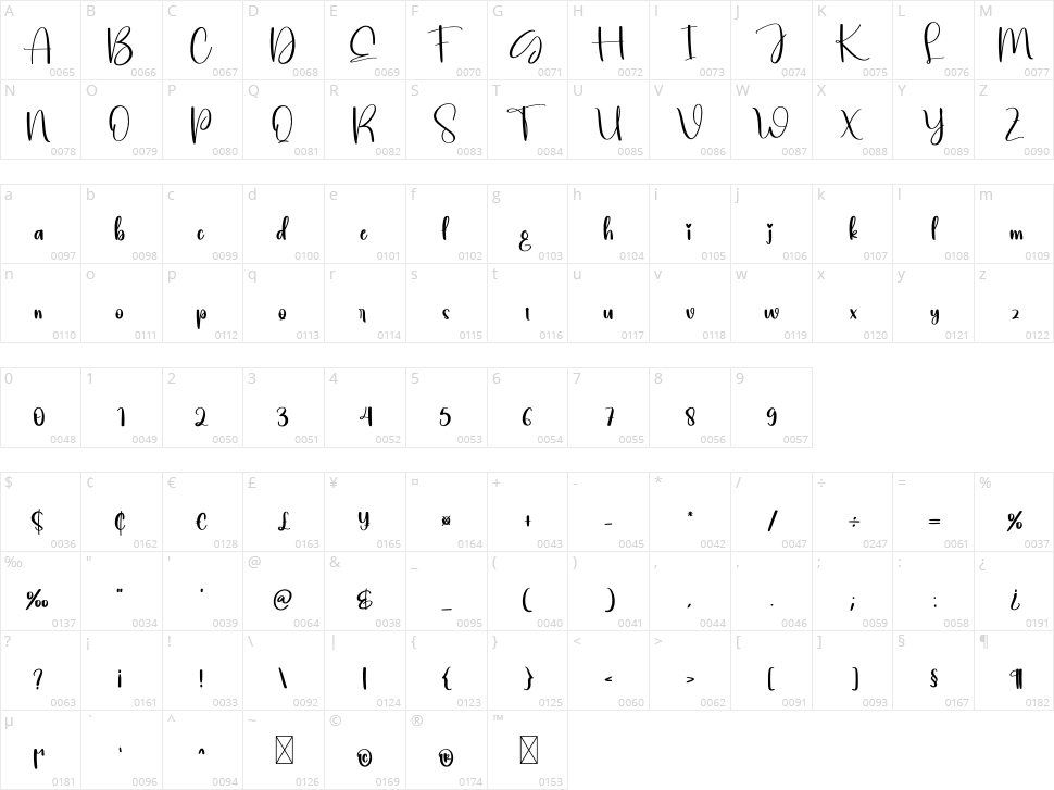 American Character Map