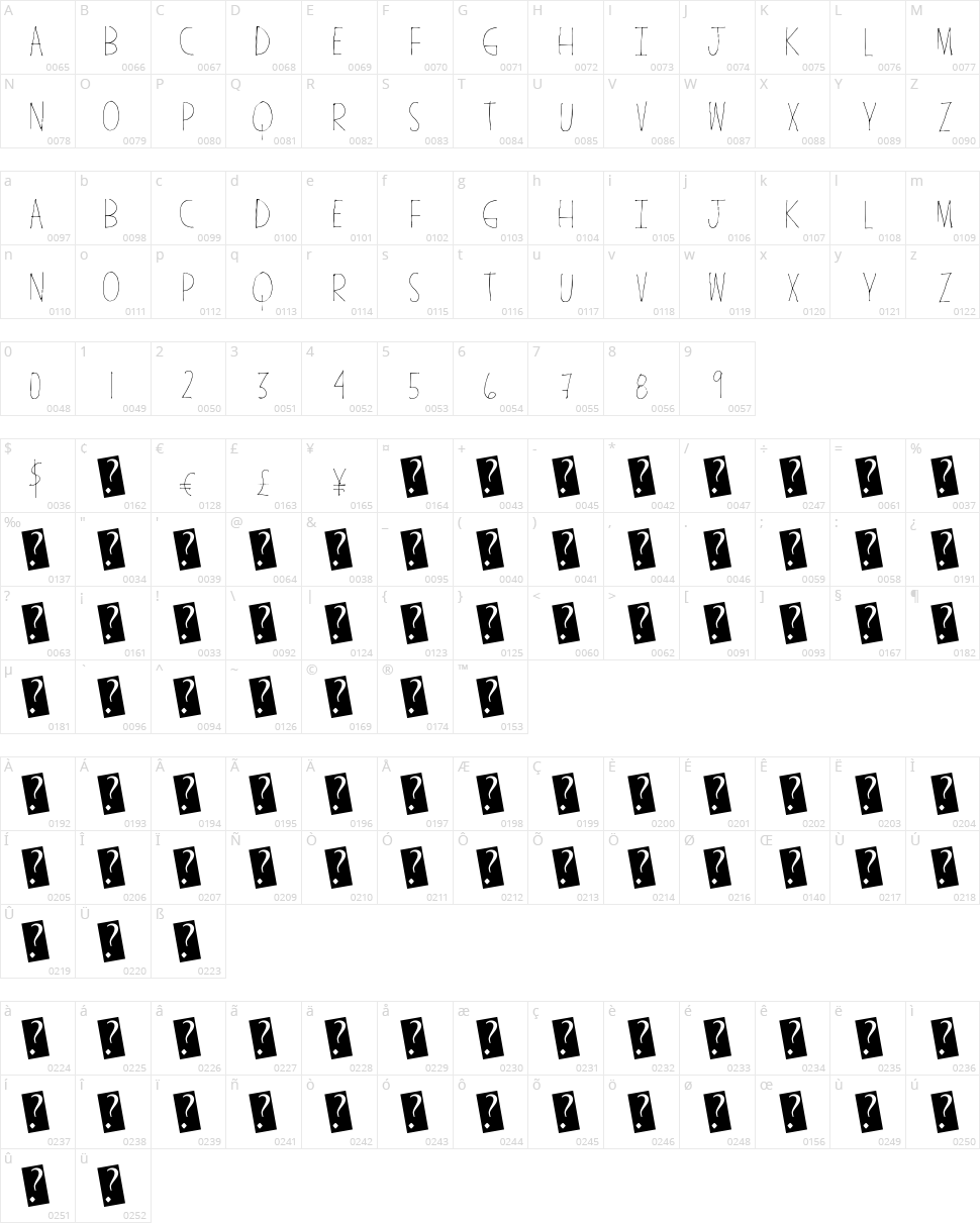 American Freedom Character Map