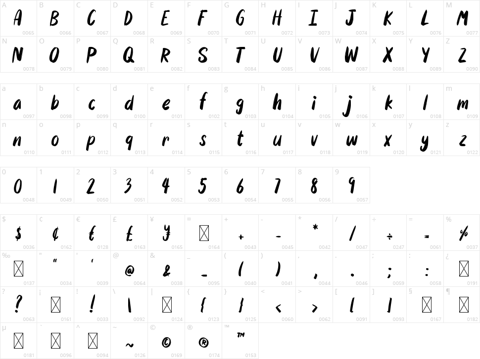 Americano Character Map
