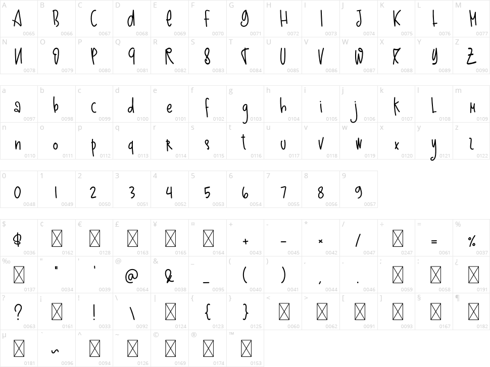 Americano Character Map
