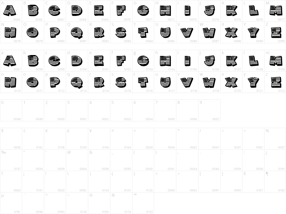 Americans Character Map