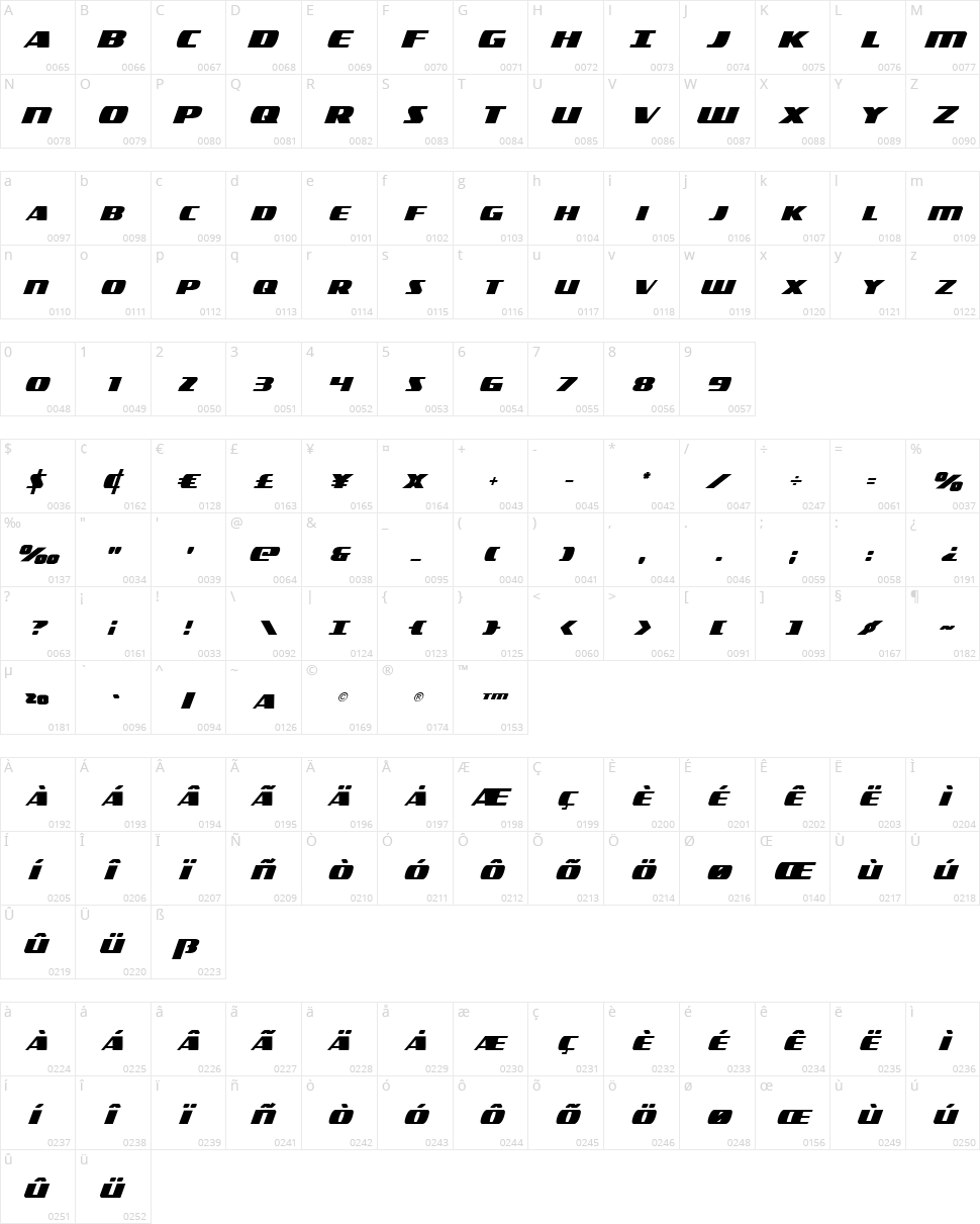 Americorps Character Map