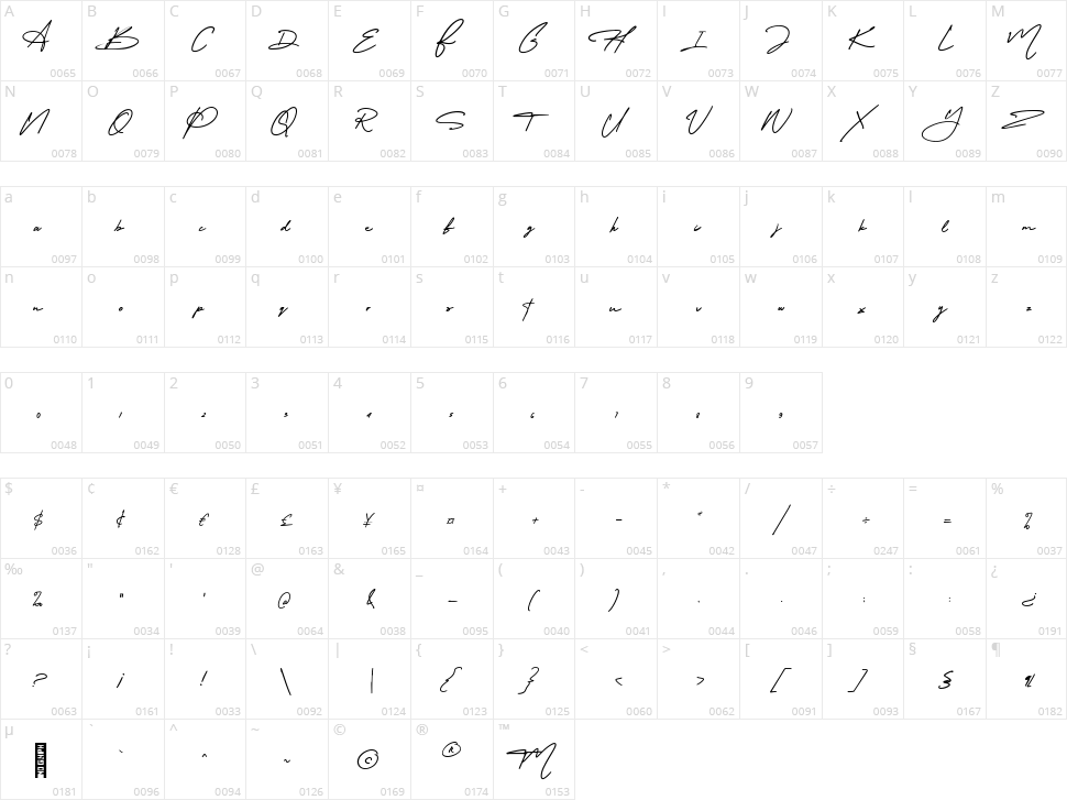 Amerika Signature Character Map