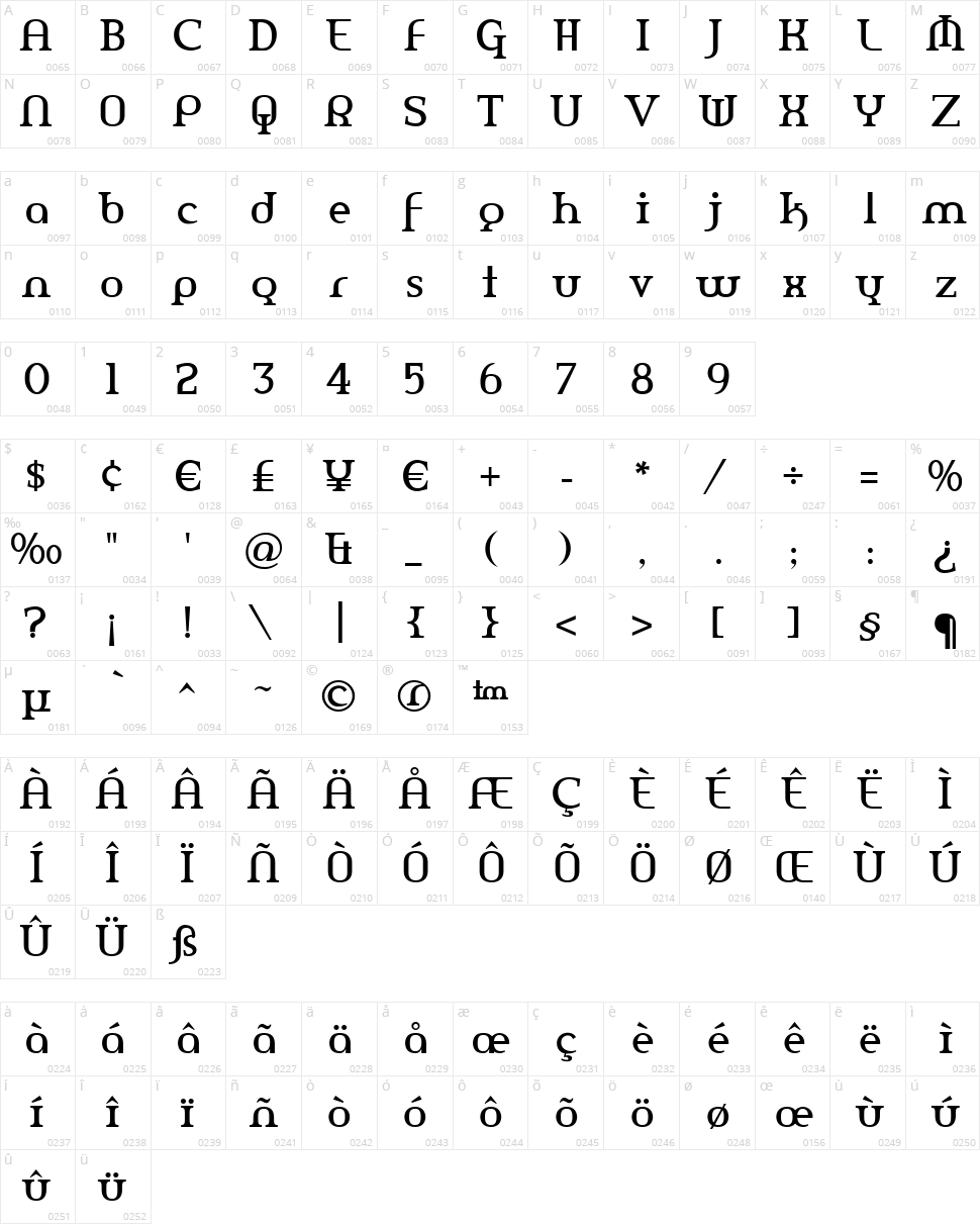 Amerika Character Map